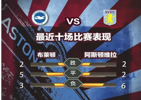 游戏模拟器APP下载- 曼城布莱顿视频直播 